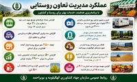 عملکرد تعاون روستایی کهگیلویه و بویراحمد به مناسبت هفته جهاد کشاورزی